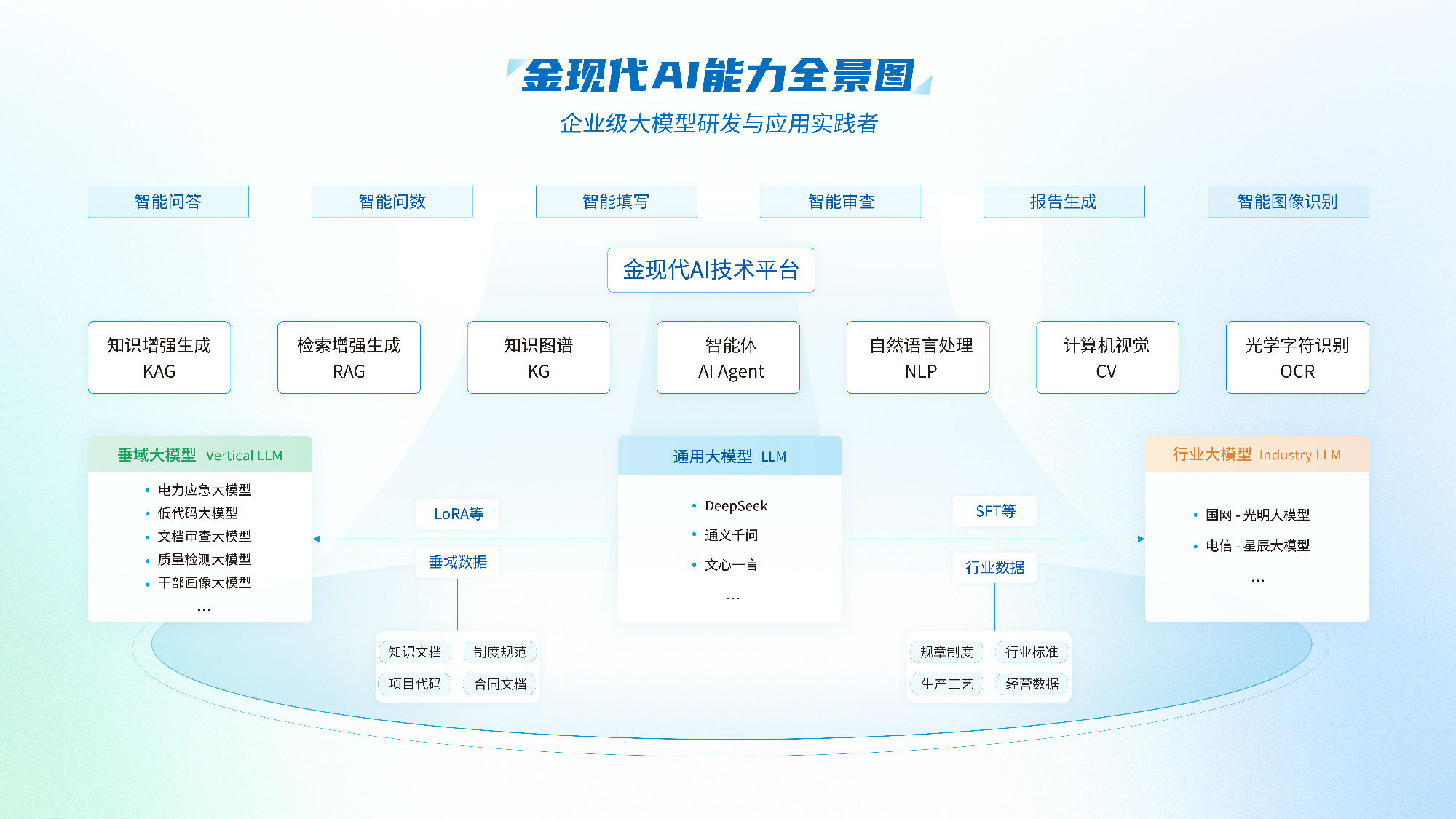 宣传屏——AI能力全景图.jpg