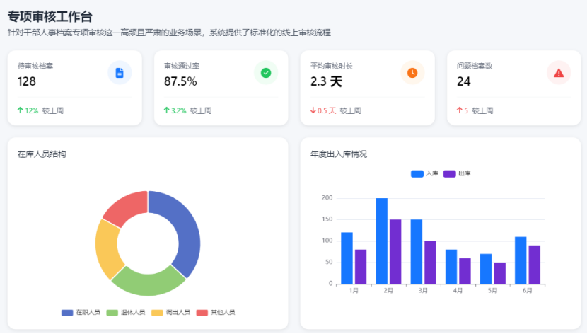 星空online(中国):干部人事档案9.png