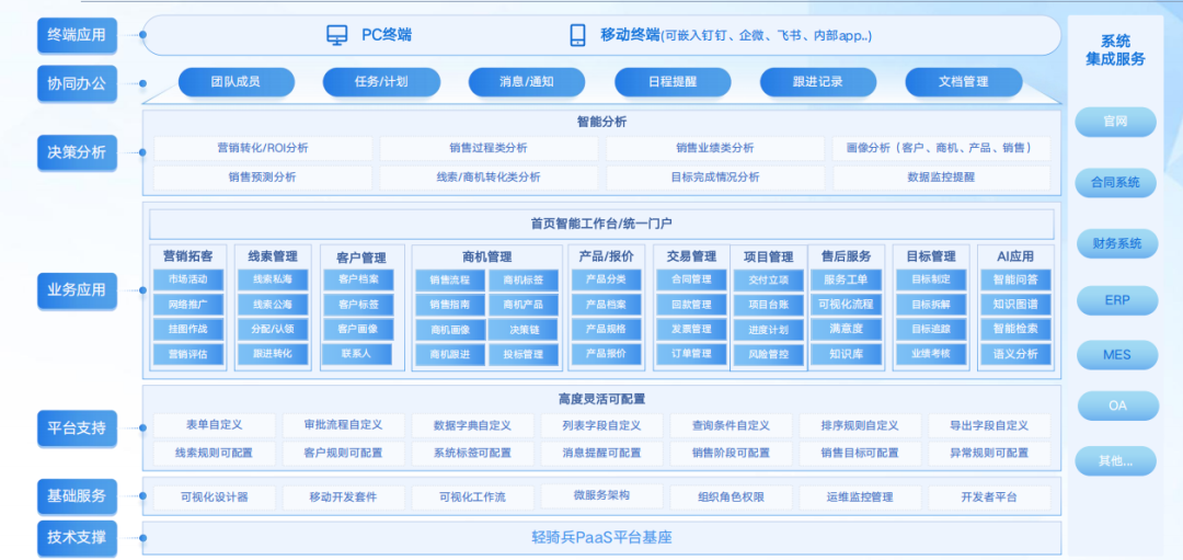 装备制造业如何1.png